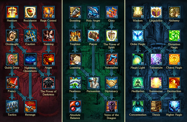 Skill tree in Diablo